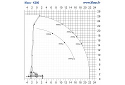 k280-abaque-de-charge.jpg